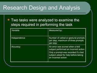 Research Design and Analysis Two tasks were analyzed to examine the steps required in performing the task An error was scored when a test subject performed an incorrect action  Only a prompt was recorded if a test subject asked for help before taking an incorrect action Accuracy Number of verbal or gestural prompts per step, maximum of three prompts per step Independence Measured by: Variable 