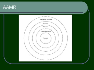 AAMR  