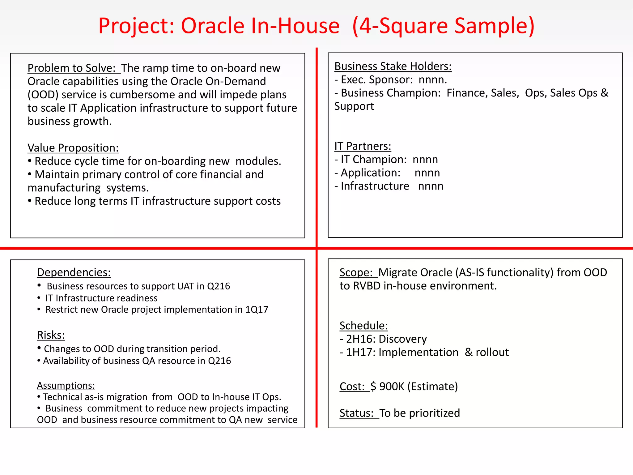 Project: Oracle In-House (4-Square Sample)
Problem to Solve: The ramp time to on-board new
Oracle capabilities using the Oracle On-Demand
(OOD) service is cumbersome and will impede plans
to scale IT Application infrastructure to support future
business growth.
Value Proposition:
• Reduce cycle time for on-boarding new modules.
• Maintain primary control of core financial and
manufacturing systems.
• Reduce long terms IT infrastructure support costs
Business Stake Holders:
- Exec. Sponsor: nnnn.
- Business Champion: Finance, Sales, Ops, Sales Ops &
Support
IT Partners:
- IT Champion: nnnn
- Application: nnnn
- Infrastructure nnnn
Dependencies:
• Business resources to support UAT in Q216
• IT Infrastructure readiness
• Restrict new Oracle project implementation in 1Q17
Risks:
• Changes to OOD during transition period.
• Availability of business QA resource in Q216
Assumptions:
• Technical as-is migration from OOD to In-house IT Ops.
• Business commitment to reduce new projects impacting
OOD and business resource commitment to QA new service
Scope: Migrate Oracle (AS-IS functionality) from OOD
to RVBD in-house environment.
Schedule:
- 2H16: Discovery
- 1H17: Implementation & rollout
Cost: $ 900K (Estimate)
Status: To be prioritized
 