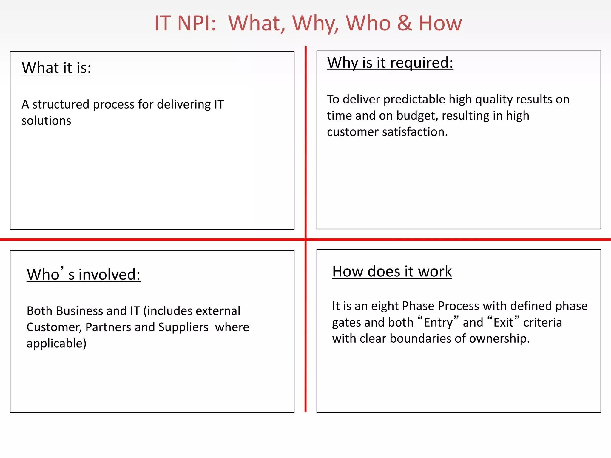 IT NPI: What, Why, Who & How
What it is:
A structured process for delivering IT
solutions
Why is it required:
To deliver predictable high quality results on
time and on budget, resulting in high
customer satisfaction.
Who’s involved:
Both Business and IT (includes external
Customer, Partners and Suppliers where
applicable)
How does it work
It is an eight Phase Process with defined phase
gates and both “Entry” and “Exit” criteria
with clear boundaries of ownership.
 