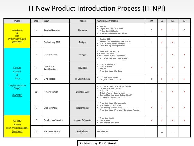Npi Process Flow Chart