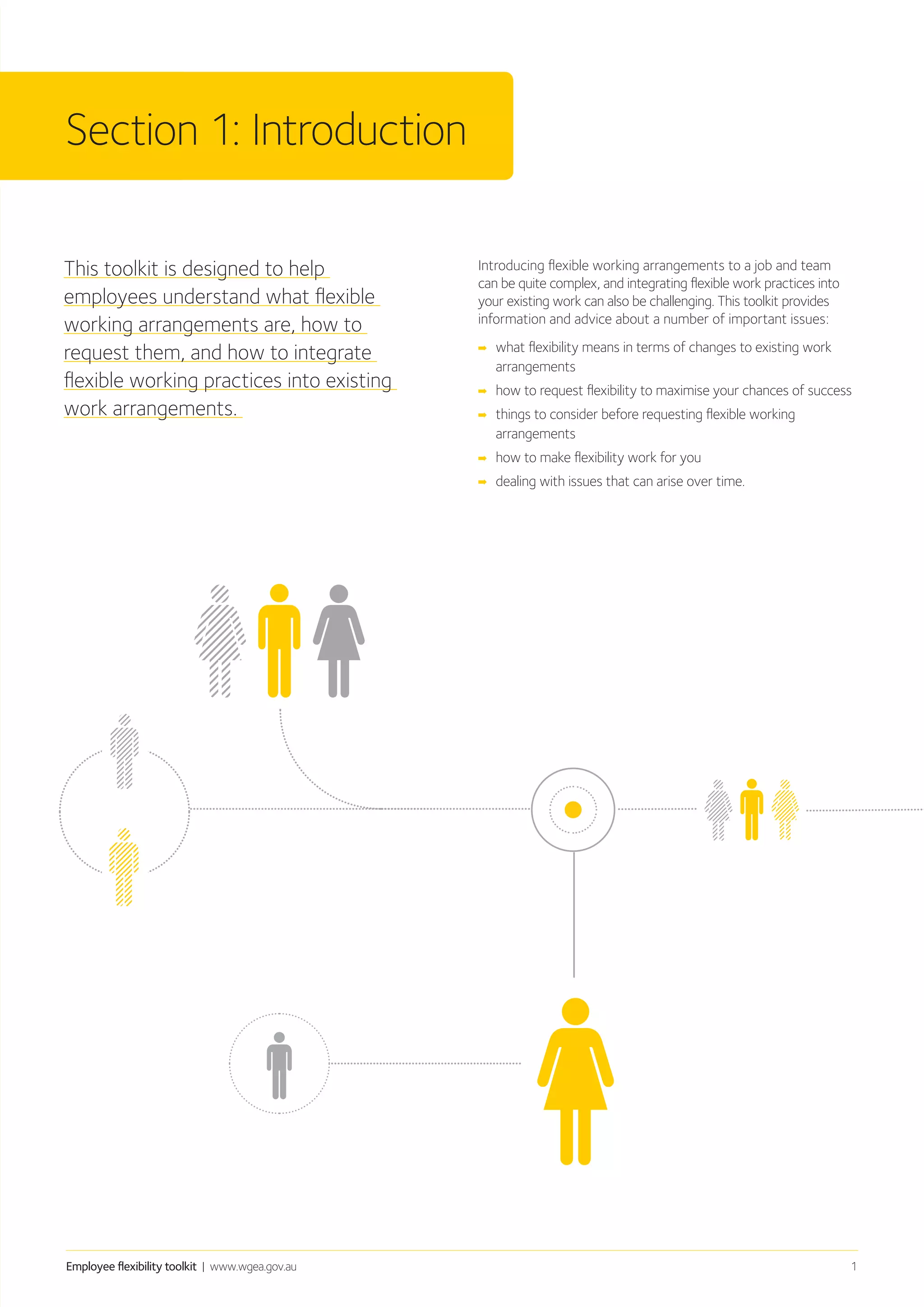 Employee flexibility toolkit | www.wgea.gov.au 1
This toolkit is designed to help
employees understand what flexible
working arrangements are, how to
request them, and how to integrate
flexible working practices into existing
work arrangements.
Introducing flexible working arrangements to a job and team
can be quite complex, and integrating flexible work practices into
your existing work can also be challenging. This toolkit provides
information and advice about a number of important issues:
➡➡ what flexibility means in terms of changes to existing work
arrangements
➡➡ how to request flexibility to maximise your chances of success
➡➡ things to consider before requesting flexible working
arrangements
➡➡ how to make flexibility work for you
➡➡ dealing with issues that can arise over time.
Section 1: Introduction
 
