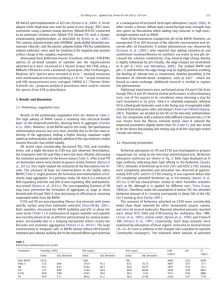 T.N. König et al. / Applied Clay Science 67–68 (2012) 119–124 121 
HP 8452A spectrophotometer at 422 nm (Rytwo et al., 2008). A 10-mL 
aliquot of the dispersion was used for point of zero charge (PZC) mea-surements, 
using a particle charge detector (Mütek PCD 03) connected 
to an automatic titration unit (Mütek PCD titrator T3) with a charge-compensating 
polyelectrolyte, as described by Rytwo et al. (2005). 
The cationic polyelectrolyte poly-DADMAC (poly-diallyl-dimethyl-am-monium 
chloride) and the anionic polyelectrolyte PES-Na (polyethene 
sodium sulfonate) were used for titration of the negative and positive 
surface charge of the samples, respectively. 
Attenuated Total Reflection-Fourier Transform Infrared (ATR-FTIR) 
spectra of air-dried samples of sepiolite and the organo-cations 
adsorbed to it were measured in a Nicolet Avatar 320 FTIR, using a 
MIRacle ATR device with a diamond crystal plate (Pike Technologies, 
Madison, WI). Spectra were recorded at 4 cm– 1 nominal resolution 
with mathematical corrections yielding a 1.0 cm– 1 actual resolution 
and 100 measurements were averaged. OMNIC 8.1 (Thermo Fisher 
Scientific Inc.) program analytical procedures were used to convert 
the spectra from ATR to absorbance. 
3. Results and discussion 
3.1. Preliminary coagulation tests 
Results of the preliminary coagulation tests are shown in Table 1. 
The high salinity of BWW causes a relatively thin electrical double 
layer on the dispersed particles, allowing them to aggregate (Hanhui 
et al., 2006). However, in the BWWused in this study, the spontaneous 
sedimentation process was very slow, possibly due to the low mass or 
density of the aggregates. Adding a higher density coagulant might 
speed up sedimentation and indeed, addition of the clay minerals created 
massive floccules that settled rapidly. 
All tested clays considerably decreased TSS, VSS, and turbidity 
levels, and a slight decrease in COD was also observed. Nevertheless, 
the treatments with VO and SWy-2 were the most efficient, decreasing 
the examined parameters to the lowest values (Table 1).SWy-2 and VO 
are bentoniteswhichwere shown to possess similar features (Rytwo et 
al., 2011a). This might explain the similarity of the flocculation test re-sults. 
The presence of large ion concentrations in the highly saline 
BWW(Table 1)might promote the formation and sedimentation of rel-atively 
large aggregates. In a previous study, EB, which is a mixture of 
80% expanding smectite and 20% of non expanding illite and kaolinite, 
was tested (Rytwo et al., 2011a). The non-expanding fractions of EB 
may have prevented the formation of aggregates as large as those 
formed with VO and SWy-2, thus decreasing its efficiency in removing 
suspended solids from the BWW. 
C150 and S9 are non-expanding fibrous clay minerals with lower 
specific surface area than exfoliated smectites (Ruiz-Hitzky, 2001). 
Both sepiolites decreased the BWW turbidity and VSS to about the 
same levels (Table 1). A combination of organo-sepiolite and sepiolite 
was recently shown to be an effective pretreatment for winery waste-water, 
presumably due to a bridging mechanism which creates the 
floccules and promotes aggregation (Rytwo et al., 2011b). The large 
concentration of inorganic salts in BWW should reduce electrostatic 
repulsion and colloidal stability due to the reduced diffuse layer potential 
as a consequence of increased Stern layer adsorption (Lagaly, 2006). In 
other words, a thinner diffuse layer caused by high ionic strength may 
also speed up flocculation when adding clay minerals to high-ionic-strength 
systems such as BWW. 
None of the treatments changed the pH of the BWW. However, an 
unexpected 15 to 20% decrease of the chloride concentration was ob-served 
after all treatments. A similar phenomenon was observed by 
Zermane et al. (2005), who reported that adding commercial and 
synthesized montmorillonites to synthetic sea water at low pH, de-creased 
the solution conductivity. Clay mineral edge charge density 
is highly influenced by pH. Usually, the edge charges are neutralized 
at 6bpHb8 (Yariv and Michaelian, 2002). The studied BWW had 
pH=5, and therefore the edge charge may be slightly positive, enabling 
the binding of chloride ions as counterions. Another possibility is the 
formation of chloride-based complexes, such as CaCl+, which are 
bound as cation exchange. Additional research is needed to explain 
this phenomenon. 
Additional experiments were performed using VO and C150. Even 
though SWy-2 and VO showed similar performance in all preliminary 
tests, one of the aspects to be considered when choosing a clay for 
such treatments is its price. SWy-2 is relatively expensive, whereas 
VO is a food-grade bentonite used in the fining step of suspended solids 
removal fromwine, juice, cider, and vinegar (American Colloid Company, 
2001). Therefore, we decided to test VO in the two-step sedimentation 
test. For comparison with a mineral with different characteristics, C150 
was chosen from the fibrous minerals tested, since it reduced the 
inspected parameters slightly better than S9 (Table 1), and was found 
to be the fastest flocculating and settling clay of all five clay types tested 
(results not shown). 
3.2. Organoclay preparation 
Berberine adsorption on VO and C150 was investigated to prepare 
organoclays for using in the two-step sedimentation test. Berberine 
adsorption isotherms are shown in Fig. 2. Both clays displayed an H 
type isotherm, indicating their high affinity to the berberine (Sparks, 
1995). Amounts of berberine up to 0.65 (VO) and 0.05 (C150) mmol/g 
were completely adsorbed, and saturation was observed at approxi-mately 
0.95 (VO) and 0.1 (C150) mmol/g. It was reported before that 
VO completely adsorbed berberine up to 0.8 mmol/g (Rytwo et al., 
2011a). C150 has characteristics similar to other Yunclillos sepiolites 
such as S9, although it is applied for different uses (Tolsa Group, 
2008a,b). Therefore, under the assumption of similar CEC, the adsorbed 
berberine amount of 0.1 mmol/g corresponds to about 70% of the CEC 
(0.15mmolc/g, Ruiz-Hitzky, 2001). 
The amounts of berberine adsorbed on C150 were considerably 
lower than those reported for other monovalent organic cations, 
and even for neutral molecules. Maximal adsorbed amounts reported 
were about 0.55, 0.64 and 0.30 mmol/g for methylene blue (MB) 
(Aznar et al., 1992), crystal violet (Rytwo et al., 1998) and Triton-X 
100 (Alvarez et al., 1987), respectively. Such large amounts were 
explained by adsorption of those organic molecules to neutral silanol 
(Si―O―H) sites in addition to the charged sites available on sepiolite 
(isomorphic exchanges). The relatively lower amount of adsorbed 
Table 1 
Preliminary sedimentation test results. 
Treatment Turbidity (NTU) TSS (mg/L) VSS (mg/L) COD 
(mg/L) 
pH Cl– 
(mg/L) 
Value Std. deviation Value Std. deviation Value Std. deviation 
Raw BWW 167.2 1180 760 2840 5.03 8200 
SWy-2 12.2 0.49 351.9 93.2 85.2 35.72 1867 5.07 7111 
EB 61.7 8.12 433.3 40.1 92.6 16.97 1967 5.10 7111 
VO 13.7 0.69 314.8 44.9 88.9 40.06 1878 5.09 6667 
C150 39.8 7.80 418.5 28.0 96.3 6.42 1911 5.04 6889 
S9 40.9 7.71 485.2 61.2 96.3 27.96 2189 5.07 7778 
 