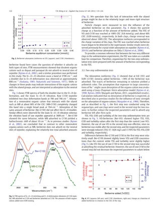 122 T.N. König et al. / Applied Clay Science 67–68 (2012) 119–124 
1.0 
0.9 
0.8 
0.7 
0.6 
0.5 
0.4 
0.3 
0.2 
0.1 
berberine found here raises the question of whether it adsorbs on 
both types of sites. FTIR measurements showed that divalent organic 
cations such as diquat and paraquat do not adsorb to neutral sites of 
sepiolite (Rytwo et al., 2002), and a similar procedure was performed 
in this study. The Si―O―H vibration cause a band at 3700 cm–1, and 
a doublet due to O―H deformation was observed at approximately 
800 cm–1 (Kodama, 1985; Nakanishi and Solomon, 1977). Shifts or 
changes in these peaks may indicate interactions of the organic cations 
with the silanol groups, and are interpreted as adsorption to the neutral 
sites. 
Fig. 3 shows FTIR spectra of both the doublet due to the O―H de-formation, 
and the main Si―O―H vibration. Raw C150 sepiolite 
exhibited two clear deformation bands at 786 and 766 cm–1. Adsorp-tion 
of a monovalent organic cation that interacts with the silanol 
such as MB at about 60% of the CEC (MB-C150) completely changed 
this band into a single broad peak at 764 cm−1. Adsorption of the 
same amount of berberine (Ber-C150) did not affect the O―H doublet. 
Similar effects were observed for the main Si―O―H vibration whereas 
the vibration band of raw sepiolite appeared at 3689 cm−1. Ber-C150 
showed the same behavior, while MB adsorbed to C150 yielded a 
bathochromic shift of about 10 cm−1. As in previous studies (Rytwo 
et al., 2002), we concluded that in contrast to other monovalent 
organo-cations such as MB, berberine does not adsorb on the neutral 
sites of sepiolite, explaining the relatively low total adsorbed amounts 
(Fig. 2). We speculate that this lack of interaction with the silanol 
groups might be due to the relatively larger and more rigid structure 
of berberine. 
Particle charges were measured to test the influence of the 
adsorbed berberine on this parameter. Fig. 4 shows the particle 
charge as a function of the amount of berberine added. The PZC of 
VO and C150 was reached at 100% CEC (0.8 mmol/g) and about 60% 
CEC (0.09 mmol/g), respectively. In both clays, charge reversal was 
observed above 100% CEC. The adsorption isotherm corresponded to 
the charge variation of the clays. The PZC was reached when berberine 
traces began to be detected in the supernatant. Similar results were ob-served 
previously for crystal violet adsorption on sepiolite (Rytwo et al., 
2011b) and berberine adsorption on SWy-2 (Rytwo et al., 2008). 
To provide a common reference line between the two very different 
clays in the sedimentation experiments, the PZCwas taken as a suitable 
base for comparison. Therefore, organoclays for the two-step sedimen-tation 
testswere preparedwith the amount of berberine corresponding 
to the PZC. 
3.3. Two-step sedimentation tests 
The Adsorption isotherms (Fig. 2) showed that at 0.8 (VO) and 
0.09 (C150) mmol/g added berberine, >99% of the berberine was 
adsorbed. The traces of berberine remaining in solution yielded a 
yellowish color. The assumption that exposure to large concentra-tions 
of Na+might cause desorption of the organo-cation was evalu-ated 
using a Gouy–Chapman–Stern adsorption model (Rytwo et al., 
1998; Rytwo, 2004; Margalit and Rytwo, 2011, unpublished results). 
Calculation indicated that no desorption of berberine is expected, as 
described also in previous studies for the influence of ionic strength 
on the adsorption of organo-cations (Margulies et al., 1988). Therefore, 
and as described in Fig. 1, the first step was conducted using the 
organoclays, and raw clays were used in the second step for two rea-sons: 
to further reduce the inspected parameters and to adsorb any 
berberine left after first cycle. 
TSS, VSS, COD and turbidity of the two-step sedimentation tests are 
shown in Fig. 5. VO-berberine (Ber-VO) showed higher TSS, VSS, 
COD and turbidity values after the first step than the control (raw VO). 
However, the use of raw VO in the second step was effective, since no 
berberine was visible after the second step, and the inspected parameters 
were strongly reduced (354, 37, 1426 mg/L and 13 NTU for TSS, VSS, COD 
and turbidity, respectively). 
Differences between Ber-C150 and C150 in the first step were rela-tively 
small: Ber-C150 showed slightly lower VSS and COD concentra-tions 
than the control, while TSS and turbidity were slightly higher 
(Fig. 5). Like VO, the use of raw C150 in the second step was successful 
at adsorbing the residual berberine. However, the use of rawC150 in the 
second step did not decrease the inspected parameters to values below 
0.0 
0.00 0.05 0.10 0.15 0.20 0.25 0.30 0.35 0.40 
Berberine equilibrium concentration [mmol/L] 
Berberine adsorbed concentration 
[mmol/g] 
C150 
VO 
Fig. 2. Berberine adsorption isotherms on VO (squares) and C150 (rhombuses). 
3690 3680 
786 
784 
C150 
Ber-C150 
Wavenumbers (cm-1) 
3679 
3689 
766 
800 780 760 
MB-C150 
Fig. 3. FTIR spectra of Si―O―H stretching andO―H deformation vibrations of C150 sepio-lite, 
MB adsorbed on C150 and berberine adsorbed on C150. The amounts of both organo-cations 
added were 0.09mmol/g. 
100 
0 
-100 
-200 
-300 
-400 
-500 
5 
-5 
-15 
-25 
-35 
0 20 40 60 80 100 120 140 160 
Berberine added [%CEC] 
VO particle charge 
[mmolc/kg] 
-45 
C150 particle charge 
[mmolc/kg] 
VO 
C150 
Fig. 4. VO (squares, left axis) and C150 (rhombuses, right axis) charge as a function of 
added berberine in relation to the CEC of the clay. 
 
