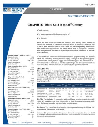 May 1st, 2012

                                                                            GRAPHITE

                                                                                                                        SECTOR OVERVIEW


                                  GRAPHITE –Black Gold of the 21st Century
                                                  What is graphite?

                                                  Why are companies suddenly exploring for it?

                                                  Why the rush?

                                                  These are some of the questions that investors have already found answers to
                                                  through the multitude of companies presently active in the sector. However, this
                                                  is not all what investors want to know. What has not been properly addressed is
                                                  what makes one deposit stand out above others, how to recognize a company
                                                  with the right assets and what to expect from exploration companies in the next
                                                  12 to 24 months.
Northern Graphite Corp. (TSX.V: NGC)
Price (04/30/2012)                       $2.22    In this report we review the fundamentals behind graphite supply and demand
Avg. Volume 90 Days                   802,600     which are ultimately pointing towards supply shortage in the upcoming years.
52 week High/Low                 $3.42 - $0.71    Our model for future graphite supply and demand suggests that a minimum of 4
Shares Outstanding (M)                    45.6    new mines and as many as 23 will be needed to go into production outside of
Market Cap ($M)                          100.3
                                                  India and China between now and 2020 to satisfy the growth in demand.
Focus Metals Inc. (TSX.V: FMS)
Price (04/30/2012)                     $0.98
Avg. Volume 90 Days                 619,802       CONCLUSION
52 week High/Low               $1.33 - $0.52      This report reviews 36 companies and 98 properties which are presently being
Shares Outstanding (M)                  90.4      explored for graphite across the globe. We separate these companies based on the
Market Cap ($M)                         92.2      stage of their project into three risk groups. The Top Tier is made up of 3
Talga Gold Ltd. (ASX: TLG)                        companies with advanced projects and 3 with historical resources that could be
Price (04/30/2012)                        $0.51   quickly upgraded to 43-101 status. This group offers investors both short and
Avg. Volume 90 Days                    261,032
                                                  long term growth.
52 week High/Low                  $0.52 - $0.12
Shares Outstanding (M)                     46.4                                                                M&I            Inferred
                                                                               Flagship                  M&I         Inferred          Recovery Purity
Market Cap ($M)                            21.8           Company                            Location          Grade            Grade                       Flake Distribution
                                                                                Project                  (Mt)          (Mt)              (%)    (%C)
                                                                                                              (%Cg)            (%Cg)
Flinders Resources Ltd. (TSX.V: FDR)
                                                  Northern Graphite Corp.   Bissett Creek   ON, Canada 25.98    1.81    55.04   1.57     97.1    96.7      80% @ +32/+50/+80
Price (04/30/2012)                       $2.16    Focus Metals Inc.         Lac Knife       QC, Canada   4.94   15.76   3.00    15.58    85.9    N/A     85% @ +48/+65/+150/+200
Avg. Volume 90 Days                   213,802     Talga Gold Ltd.           Nunasvaara      Sweden                       3.6     23      N/A     N/A         87% @ +80/+140
52 week High/Low                 $3.02 - $1.60    Flinders Resrouces Ltd.   Woxna           Sweden                      6.93*   8.82*    N/A     94*        68% @ +80/+200*
Shares Outstanding (M)                    44.5    Uragold Bay Resources Inc. Asbury Mine    QC, Canada                  0.58*   10*      85*     90*        75% @ +80/+200*
Market Cap ($M)                           96.2    Standard Graphite Corp.   Mousseau East QC, Canada                    1.11*   8.28*    N/A     N/A          60% @ +100*

Uragold Bay Resources (TSX.V: UBR)
Price (04/30/2012)                   $0.035
                                                  The Mid Tier includes 12 companies with established targets, most of them drill
Avg. Volume 90 Days                 682,611       ready. We expect several large discoveries to come from this group that could
52 week High/Low               $0.07 - $0.02      offer the largest return for investors in the graphite sector.
Shares Outstanding (M)                 156.1
Market Cap ($M)                          5.5      The Lower Tier comprises the remaining 18 companies forming the highest risk
Standard Graphite Corp. (TSX.V: SGH)              investment at the moment in the sector.
Price (04/30/2012)                     $0.465
Avg. Volume 90 Days                   298,554     Disclaimer: The opinions put forth in this report are those of the mining analyst. Great care should
52 week High/Low                 $1.08 - $0.12    be taken when making judgments based on this report. Please see the legal disclosures at the end of
Shares Outstanding (M)                    22.4    the report for more information.
Market Cap ($M)                           10.4


     ANALYST: Kiril Mugerman                        SECTOR: Mining                              kmugerman@iagto.ca                                  (514) 284 4175
 