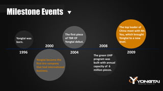 1996
2000
2004
2008
2009
Yongtai was
born.
Yongtai became the
first tire company
that had international
business.
The first piece
of TBR Of
Yongtai debut.
The green UHP
program was
built with annual
capacity of 6
million pieces.
The top leader of
China meet with Mr.
You, which brought
Yongtai to a new
level.
Milestone Events
 