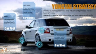 Car Foot
Car Clothes
Car Shoe
WHEEL
The most advanced
casting and spinning
technology is used to
build a top class wheel.
AUTO PANELS
Original Equipment
Manufacturer of auto
panels for LAND ROVER,
JAGUAR and other
famous automobiles.
TIRE
The unique Chinese
tire supplier for WRC.
Global top class tire
manufacturer.
YONGTAI STRATEGYDevelop ourselves around the auto industry and penetrate into the
heart of vehicle.
Always keep quality, keep outstanding and keep a appropriate scale.
 