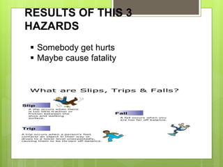 RESULTS OF THIS 3
HAZARDS
 Somebody get hurts
 Maybe cause fatality
 