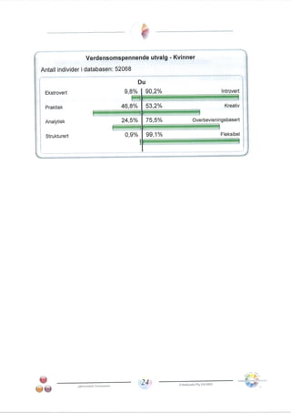 Team management profile Pål Thomassen.PDF