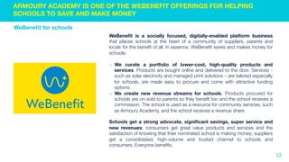 ARMOURY ACADEMY ALSO PROVIDES THE GROWN-UPS WITH AN ATTRACTIVE
SCHOOLS-CENTRED ALTERNATIVE TO EXCLUSIVE SPORT AND GYM REGIMES
Those that gym or do sports are
already well served. Competitive
sports, however, can be exclusive,
don’t encourage long-term
participation and sports-specific
training isn’t best for overall flexibility,
balance and core strength - and the
repetitive training can lead to injury.
Gyms can be off-putting and weight
training typically targets muscles in
isolation, which may get you buff, but
doesn’t get you fit, reduce risk of injury
or make everyday activities any easier
12
Fitness for grown-ups, delivered through schools
The physically inactive often feel
guilty and would like to break the
cycle of inactivity but don’t know
where to begin, especially as going to
the gym can feel depressing when
you’re out of shape. Armoury
Academy offers inclusive, affordable
and enjoyable recreational fitness
classes that are located for
convenience in local schools. The
classes are research-based and
games oriented and include basic
(ArmourMe) and advanced
(CrossBox) classes
Armoury Academy helps schools become a treasured community resource
 
