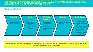 16
ALL ARMOURY ACADEMY TRAINING LEVERAGES THE SAME CLASS STRUCTURE
AND FOCUSES ON CORE MOVEMENT SKILLS
Our class structure
Warm-up Skills Physical
Training
Games Cool-down
o Class introduction
o Dynamic warm-up
o Theme-based
o Individual skills
• Explanation
• Demonstration
• Practice
o Theme-based
o Progressive –
through terms
o Conditioning –
relative to age and
fitness
o Games that practice
the skills
o Easy exercises to
transition to resting
state
o Stretching for older
learners & adults
o ‘Tip for the day’
(practical
homework, health
& dietary advice
For learners, the classes progress through grades. For adults, the intensity of the training depends on
the class (ArmourMe or CrossBox)
 