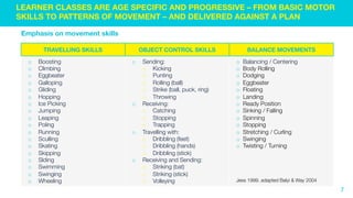 WITH PHYSICAL EDUCATION IN DECLINE, ‘FUNDAMENTALS’ PROVIDES SCHOOLS
WITH SPECIALIST PE PRACTIONERS AND A RESEARCH-BASED CURRICULUM
Since Physical Education (PE) was removed as a stand-alone subject and incorporated
into the Life Orientation curriculum, we have seen a drop in PE participation at schools.
This may be due to a lack of trained practitioners, content understanding and time
constraints. FUNdamentals fills the gap, offering a fun, progressive, grade-specific
approach to health and fitness, delivered by specialists through well-designed classes,
either in school time or as an extra-mural activity:
7Sources: Vitality Schools Programme. Sigelman C, Rider E (2003). Lifespan human development (4th ed.). Belmont: Wadsworth. Dept. of Basic Education
Piaget’s theory: ‘moving is learning’
FUNdamentals, as an extra-mural
activity
The school provides facilities (a field
and/or hall) for out-of-hours classes and
distributes informational marketing
materials to parents
Parents pay for the classes and the
school receives a 15% revenue share
FUNdamentals, provided by the
school
Armoury Academy provides a Physical
Trainer who takes PE classes in school
time, in accordance with the research-
based FUNdamentals curriculum
The school pays for classes, which are
recovered through school fees
 