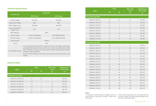 T SOLAR INVERTER USER MANUAL | PPT