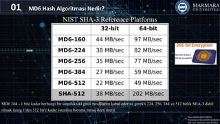MD6 Hash Algorithm | PPT