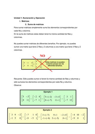 Unidad 1. Numeración y Operación
          I. Matrices
                  2. Suma de matrices
    Para sumar matrices simplemente suma los elementos correspondientes por
    cada fila y columna.
    En la suma de matrices estas deben tener la misma cantidad de filas y
    columnas.


    No puedes sumar matrices de diferentes tamaños. Por ejemplo, no puedes
    sumar una matriz que tiene 2 filas y 3 columnas a una matriz que tiene 3 filas y 2
    columnas.


                                   NO
                              ⎡4   2⎤      Estas matrices no pueden
                ⎡5 − 1 4⎤     ⎢7
                ⎢3 0 − 5⎥ +   ⎢    1⎥ =
                                    ⎥
                                            sumarse porque son de
                ⎣       ⎦     ⎢5 − 6⎥
                                              diferentes tamaños.
                              ⎣     ⎦




    Recuerda: Sólo puedes sumar si tienen la misma cantidad de filas y columnas y
    sólo sumaras los elementos correspondientes por cada fila y columna.
    Observa:


                                          Ejemplo 1

               ⎡5 − 3⎤ ⎡− 2 4⎤ ⎡5 + (−2) − 3 + 4⎤      ⎡ 3 1⎤
               ⎢0 11⎥ + ⎢− 7 1 ⎥ = ⎢0 + (−7) 11 + 1⎥ = ⎢− 7 12⎥
               ⎣     ⎦ ⎣       ⎦ ⎣                 ⎦   ⎣      ⎦



                                       Ejemplo 2

⎡ 3 9 − 2⎤ ⎡ − 7  1 0⎤ ⎡ 3 + (−7)    9 +1   − 2 + 0⎤   ⎡− 4 10 − 2⎤
⎢− 1 5  0⎥ ⎣− 8 − 5 1⎥ ⎣− 1 + (−8) 5 + (−5)
           + ⎢         = ⎢
                                              0 + 1⎥
                                                     = ⎢
                                                                 1⎥
⎣        ⎦           ⎦                             ⎦   ⎣− 9 0     ⎦
 