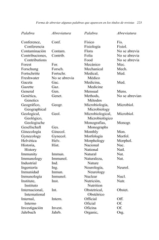 Forma de abreviar algunas palabras que aparecen en los títulos de revistas 223 
Palabra Abreviatura Palabra Abreviatura 
Conference, Conf. Físico Fis. 
Conferencia Fisiología Fisiol. 
Contaminación Contam. Flora No se abrevia 
Contribuciones, Contrib. Folia No se abrevia 
Contributions Food No se abrevia 
Forest For. Mecánico Mec. 
Forschung Forsch. Mechanical Mech. 
Fortschritte Fortschr. Medical, Med. 
Freshwater No se abrevia Médico 
Gaceta Gac. Medicina, Med. 
Gazette Gaz. Medicine 
General Gen. Mensual Mens. 
Genética, Genet. Methods, No se abrevian 
Genetics Métodos 
Geográfico, Geogr. Microbiología, Microbiol. 
Geographical Microbiology 
Geological, Geol. Microbiological, Microbiol. 
Geológico, Microbiológico 
Geologische Monografías, Monogr. 
Gesellschaft Ges. Monographs 
Ginecología Ginecol. Monthly Mon. 
Gynecology Gynecol. Morfología Morfol. 
Helvética Helv. Morphology Morphol. 
Historia, Hist. Nacional Nac. 
History National Natl. 
Immunity Immun. Natural Nat. 
Immunology Immunol. Naturaleza, Nat. 
Industrial Ind. Nature 
Ingeniería Ing. Neurología, Neurol. 
Inmunidad Inmun. Neurology 
Inmunología Inmunol. Nuclear Nucl. 
Institute, Inst. Nutrición, Nutr. 
Instituto Nutrition 
Internacional, Int. Obstetrical, Obstet. 
International Obstétrico 
Internal, Intern. Official Off. 
Interno Oficial Of. 
Investigación Invest. Oficina Of. 
Jahrbuch Jahrb. Organic, Org. 
 