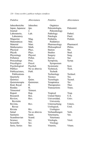 224 Cómo escribir y publicar trabajos científicos 
Palabra Abreviatura Palabra Abreviatura 
Jahresberichte Jahresber. Orgánico 
Japan, Japanese Jpn. Paleontología, Paleontol. 
Journal J. Paleontology 
Laboratorio, Lab. Pathology Pathol. 
Laboratory Patología Patol. 
Magazine Mag. Pediatría, Pediatr. 
Matemáticas Mat. Pediátrico 
Material Matr. Pharmacology Pharmacol. 
Mathematics Math. Philosophical Philos. 
Physical Phys. Station Stn. 
Physik Phys. Studies Stud. 
Physiology Physiol. Surgery Surg. 
Pollution Pollut. Survey Sur. 
Proceedings Proc. Symposia, Symp. 
Psicológico Psicol. Symposium 
Psychological Psychol. Systematic Syst. 
Público No se abrevia Technical, Tech. 
Publicaciones, Publ. Technik 
Publications Technology Technol. 
Quarterly Q. Técnico Tec. 
Química Quim. Tecnología Tecnol. 
Quimioterapia Quimioter. Terapéutica Ter. 
Real, Royal R. Therapeutics Ther. 
Rendus R. Transactions Trans. 
Trimestral Trimest. 
Report Rep. Tropical Trop. 
Research Res. United States U.S. 
Review, Rev. Universidad, Univ. 
Revisión University 
Revista, Rev. Untersuchung Unters. 
Revue Urological, Urol. 
Rivista Riv. Urológico 
Salud No se abrevia Verhandlungen Verh. 
Sanitario Sanit. Veterinaria, Vet. 
Scandinavian Scand. Veterinary 
Science Sci. Virología, Virol. 
Scientific Sci. Virology 
Serie, Series Ser. Vitamin, Vitam. 
 