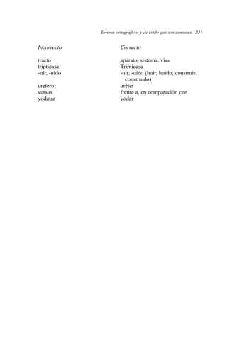 Errores ortográficos y de estilo que son comunes 231 
Incorrecto Correcto 
tracto aparato, sistema, vías 
tripticasa Tripticasa 
-uír, -uído -uir, -uido (huir, huido; construir, 
construido) 
uretero uréter 
versus frente a, en comparación con 
yodatar yodar 
 