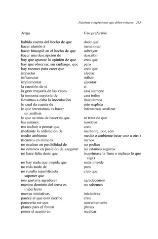 Palabras y expresiones que deben evitarse 235 
Jerga Uso preferible 
habida cuenta del hecho de que dado que 
hacer alusión a mencionar 
hacer hincapié en el hecho de que subrayar 
hacer una descripción de describir 
hay que apuntar la opinión de que creo que 
hay que observar, sin embargo, que pero 
hay razones para creer que creo que 
impactar afectar 
influenciar influir 
implementar ejecutar 
la cuestión de si si 
la gran mayoría de las veces casi siempre 
la inmensa mayoría de casi todos 
llevamos a cabo la inoculación inoculamos 
lo cual da cuenta de esto explica 
lo que intentamos es hacer intentamos analizar 
un análisis 
lo que se trata de hacer es que se trata de que 
los autores nosotros 
me inclino a pensar que creo 
mediante la utilización de mediante, por, con 
medio ambiente medio o ambiente (usar uno u otro) 
menores en número menos 
no estaban en posibilidad de no podían 
no estamos en posición de asegurar no estamos seguros 
no hace falta decir que (suprímase la frase o incluso lo que 
siga) 
no hay nada que impida que nada impide 
no más tarde de para 
no resulta injustificado creo que 
suponer que 
nos gustaría agradecer agradecemos 
nuestro dominio del tema es no sabemos 
imperfecto 
nuevas iniciativas iniciativas 
parece al que esto escribe creo 
parecería ser que aparentemente 
planes para el futuro planes 
poner el acento en recalcar 
 