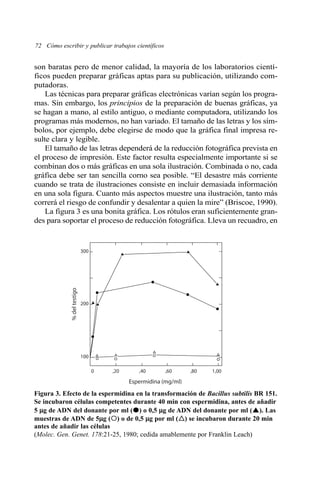 72 Cómo escribir y publicar trabajos científicos 
son baratas pero de menor calidad, la mayoría de los laboratorios cientí-ficos 
pueden preparar gráficas aptas para su publicación, utilizando com-putadoras. 
Las técnicas para preparar gráficas electrónicas varían según los progra-mas. 
Sin embargo, los principios de la preparación de buenas gráficas, ya 
se hagan a mano, al estilo antiguo, o mediante computadora, utilizando los 
programas más modernos, no han variado. El tamaño de las letras y los sím-bolos, 
por ejemplo, debe elegirse de modo que la gráfica final impresa re-sulte 
clara y legible. 
El tamaño de las letras dependerá de la reducción fotográfica prevista en 
el proceso de impresión. Este factor resulta especialmente importante si se 
combinan dos o más gráficas en una sola ilustración. Combinada o no, cada 
gráfica debe ser tan sencilla corno sea posible. “El desastre más corriente 
cuando se trata de ilustraciones consiste en incluir demasiada información 
en una sola figura. Cuanto más aspectos muestre una ilustración, tanto más 
correrá el riesgo de confundir y desalentar a quien la mire” (Briscoe, 1990). 
La figura 3 es una bonita gráfica. Los rótulos eran suficientemente gran-des 
para soportar el proceso de reducción fotográfica. Lleva un recuadro, en 
0 ,20 ,40 ,60 ,80 1,00 
Espermidina (mg/ml) 
% del testigo 
300 
200 
100 
Figura 3. Efecto de la espermidina en la transformación de Bacillus subtilis BR 151. 
Se incubaron células competentes durante 40 min con espermidina, antes de añadir 
5 μg de ADN del donante por ml (z) o 0,5 μg de ADN del donante por ml (S). Las 
muestras de ADN de 5μg ({) o de 0,5 μg por ml (U) se incubaron durante 20 min 
antes de añadir las células 
(Molec. Gen. Genet. 178:21-25, 1980; cedida amablemente por Franklin Leach) 
 
