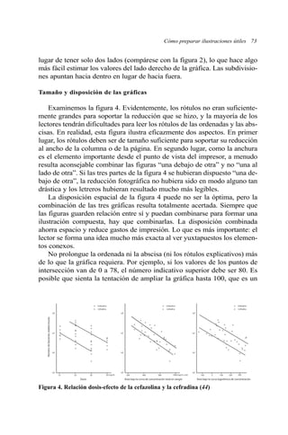 Cómo preparar ilustraciones útiles 73 
lugar de tener solo dos lados (compárese con la figura 2), lo que hace algo 
más fácil estimar los valores del lado derecho de la gráfica. Las subdivisio-nes 
apuntan hacia dentro en lugar de hacia fuera. 
Tamaño y disposición de las gráficas 
Examinemos la figura 4. Evidentemente, los rótulos no eran suficiente-mente 
grandes para soportar la reducción que se hizo, y la mayoría de los 
lectores tendrán dificultades para leer los rótulos de las ordenadas y las abs-cisas. 
En realidad, esta figura ilustra eficazmente dos aspectos. En primer 
lugar, los rótulos deben ser de tamaño suficiente para soportar su reducción 
al ancho de la columna o de la página. En segundo lugar, como la anchura 
es el elemento importante desde el punto de vista del impresor, a menudo 
resulta aconsejable combinar las figuras “una debajo de otra” y no “una al 
lado de otra”. Si las tres partes de la figura 4 se hubieran dispuesto “una de-bajo 
de otra”, la reducción fotográfica no hubiera sido en modo alguno tan 
drástica y los letreros hubieran resultado mucho más legibles. 
La disposición espacial de la figura 4 puede no ser la óptima, pero la 
combinación de las tres gráficas resulta totalmente acertada. Siempre que 
las figuras guarden relación entre sí y puedan combinarse para formar una 
ilustración compuesta, hay que combinarlas. La disposición combinada 
ahorra espacio y reduce gastos de impresión. Lo que es más importante: el 
lector se forma una idea mucho más exacta al ver yuxtapuestos los elemen-tos 
conexos. 
No prolongue la ordenada ni la abscisa (ni los rótulos explicativos) más 
de lo que la gráfica requiera. Por ejemplo, si los valores de los puntos de 
intersección van de 0 a 78, el número indicativo superior debe ser 80. Es 
posible que sienta la tentación de ampliar la gráfica hasta 100, que es un 
10 
108 
107 
106 
105 
20 40 60 mg/ml 
108 
107 
106 
Cefazolina 
Cefradina 
108 
107 
106 
Cefazolina 
Cefradina 
Dosis Área bajo la curva de concentración total en sangre Área bajo la curva logarítmica de concentración 
Número de bacterias viables/muslo 
Cefazolina 
Cefradina 
200 
105 
400 800 1000 mg/m x min 
-100 
105 
0 100 200 300 
Figura 4. Relación dosis-efecto de la cefazolina y la cefradina (44) 
 