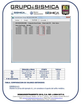 Obtenido a Mano                  ETAB’S                  %Error
        Mu                                           9554.28 kg-m                 0.22
       Mn                                           15734.72 kg-m                1.88
        V’                                              83500 kg                  0.00
        Qn                                             8079.90 kg                 0.67
 # de conectores                 24                        24                     0.00

TABLA. COMPARACION DE VALORES OBTENIDOS

     EJEMPLO A.3:
     Diseñar la correa del ejemplo A.1, sin considerar el aporte del sofito metálico.


                SISMIADIESTRAMIENTO 2010, C.A. RIF: J-29941677-0.
         Centro Comercial Las Chimeneas. Modulo 1. Of. 4A-11. Valencia – Edo. Carabobo.Tel:0424-406.30.27
                   Mail: proyectos.ingenieria@sismica.com.ve; Página Web: www.sismica.com.ve
                               Facebook: Sismica Adiestramiento; Twitter: @sismica1
 