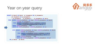 Year on year query
 