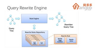 Query Rewrite Engine
 