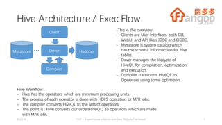 Hive Architecture / Exec Flow
6/13/16 HIVE - A warehouse solution over Map Reduce Framework 3
Driver
Compiler
Hadoop
Client
Metastore
-This is the overview
- Clients are User Interfaces both CLI,
WebUI and API likes JDBC and ODBC.
- Metastore is system catalog which
has the schema informaction for hive
tables.
- Dirver manages the lifecycle of
HiveQL for compilation, optimization
and execution.
- Complier transforms HiveQL to
Operators using some optimizers.
Hive Workflow:
- Hive has the operators which are minimum processing units.
- The process of each operator is done with HDFS operation or M/R jobs.
- The compiler converts HiveQL to the sets of operators
- The point is : Hive converts our order(HiveQL) to operators which are made
with M/R jobs.
 