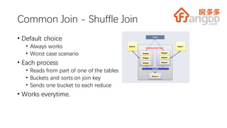 Common Join - Shuffle Join
• Default choice
• Always works
• Worst case scenario
• Each process
• Reads from part of one of the tables
• Buckets and sorts on join key
• Sends one bucket to each reduce
• Works everytime.
 