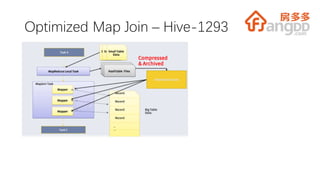 Optimized Map Join – Hive-1293
 