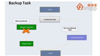 Backup Task
Task A
Conditional Task
Task C
MapJoin LocalTask
CommonJoinTask
MapJoinTask
Run as a Backup
Task
Memory Bound
 