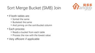 Sort Merge Bucket (SMB) Join
• If both tables are:
• Sorted the same
• Bucketed the same
• And joining on the sort/bucket column
• Each process:
• Reads a bucket from each table
• Process the row with the lowest value
• Very efficient if applicable
 