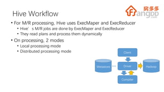• For M/R processing, Hive uses ExecMaper and ExecReducer
• Hive’s M/R jobs are done by ExecMaper and ExecReducer
• They read plans and process them dynamically
• On processing, 2 modes
• Local processing mode
• Distributed processing mode
Hive Workflow
Driver
Compiler
Hadoop
Client
Metastore
 