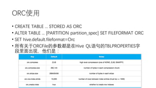 ORC使用
• CREATE TABLE ... STORED AS ORC
• ALTER TABLE ... [PARTITION partition_spec] SET FILEFORMAT ORC
• SET hive.default.fileformat=Orc
• 所有关于ORCFile的参数都是在Hive QL语句的TBLPROPERTIES字
段里面出现，他们是：
 