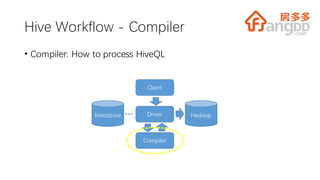 Hive Workflow - Compiler
• Compiler: How to process HiveQL
Driver
Compiler
Hadoop
Client
Metastore
 
