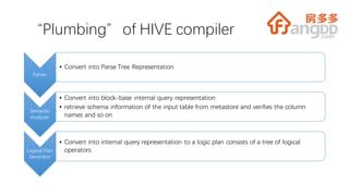 “Plumbing”of HIVE compiler
Parser
• Convert into Parse Tree Representation
Semantic
Analyzer
• Convert into block-base internal query representation
• retrieve schema information of the input table from metastore and verifies the column
names and so on
Logical Plan
Generator
• Convert into internal query representation to a logic plan consists of a tree of logical
operators
 