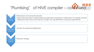 “Plumbing”of HIVE compiler – continued
Logical
Optimizer
• Rewrite plans into more optimized plans
• Logical optimizer perform multiple passes over logical plan and rewrites in several ways. For example, Combine
multiple joins which share the join key into a single multi-way JOIN which is done by a single M/R job.
Physical Plan
Generator
•Convert into physical plans(M/R jobs)
Physical
Optimizer
• Adopt join strategy
 