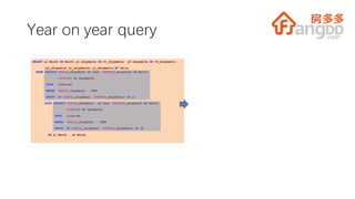 Year on year query
 