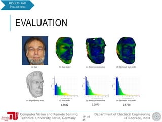 Computer Vision and Remote Sensing
Technical University Berlin, Germany
Department of Electrical Engineering
IIT Roorkee, India
EVALUATION
RESULTS AND
EVALUATION
19 of
25
3.5532 3.3073 2.8738
 