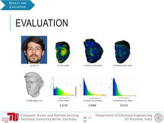Computer Vision and Remote Sensing
Technical University Berlin, Germany
Department of Electrical Engineering
IIT Roorkee, India
EVALUATION
RESULTS AND
EVALUATION
20 of
25
4.2734 2.9985 2.0133
 