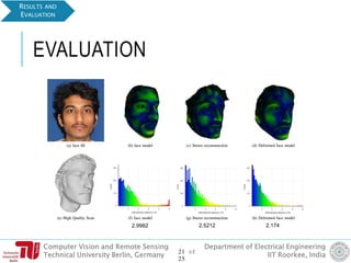 Computer Vision and Remote Sensing
Technical University Berlin, Germany
Department of Electrical Engineering
IIT Roorkee, India
EVALUATION
RESULTS AND
EVALUATION
21 of
25
2.9982 2.5212 2.174
 