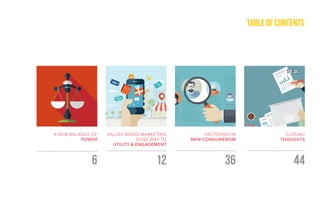 table of contents
12
Values-Based Marketing
Gives Way to
Utility & Engagement
6
a new balance OF
power
Factoring IN
New Consumerism
36
Closing
Thoughts
44
 