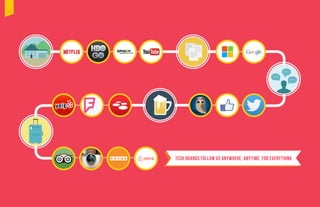 tech brands follow us anywhere, anytime, for everything
34
 