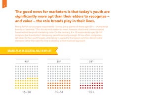 The good news for marketers is that today’s youth are
significantly more apt than their elders to recognize —
and value — the role brands play in their lives.
Nearly half of our youngest respondents — versus just a quarter of those aged 55+ — characterize
brands as “essential.” This should not be taken to mean, however, that brand communicators
have cracked the youth-marketing code. On the contrary, 4 in 10 respondents aged 16–34
complain that brands don’t take young people seriously enough. All too often, companies
talk down to their youth targets, attempting to appeal to the lowest-common-denominator
elements rather than take the time to develop a more nuanced approach.
Brands play an essential role in my life
16–34 35–54 55+
45%
25%
35%
8
 