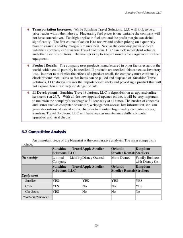Small bakery business plan sample image