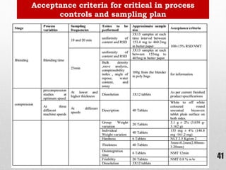 Process validation | PPTX