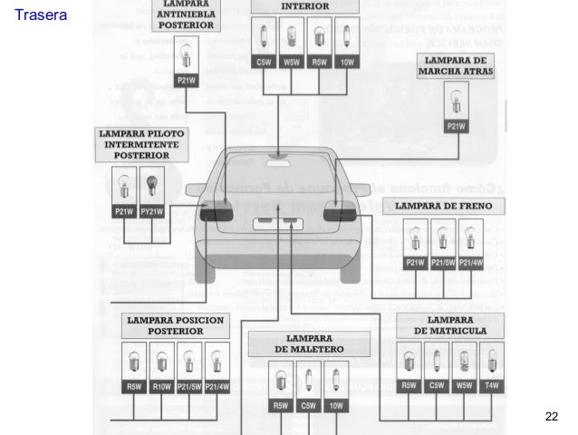 92895312 sistema-de-alumbrado-en-el-automovil