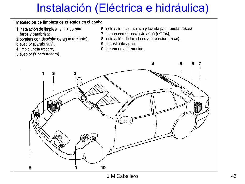 92895312 sistemadealumbradoenelautomovil 92895312 sistemadealumbradoenelautomovil