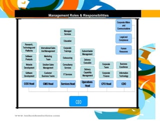 Management Roles & Responsibilities  